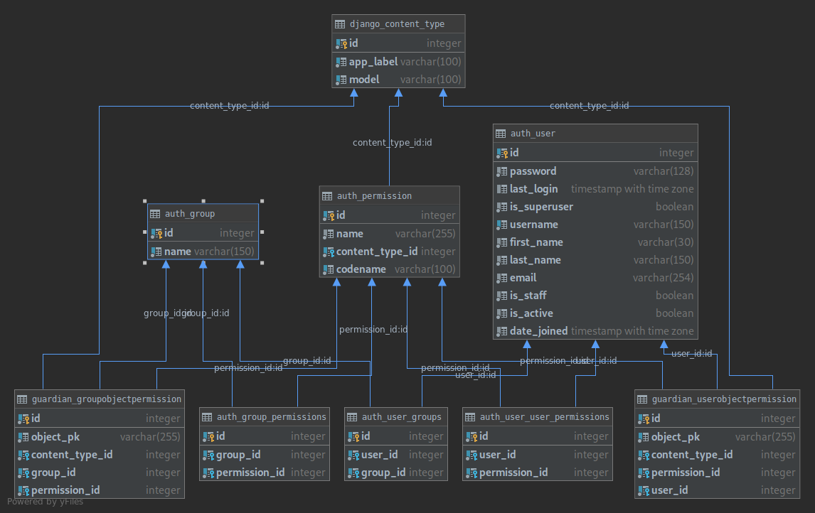 ../_images/permissions_erd.png